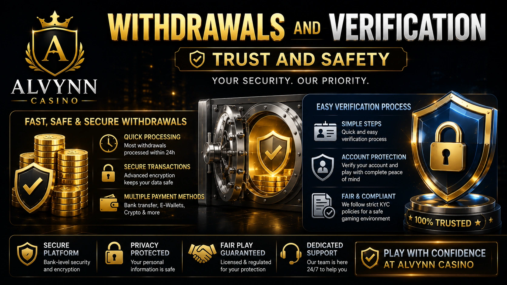 Withdrawals and Verification | Trust and Safety